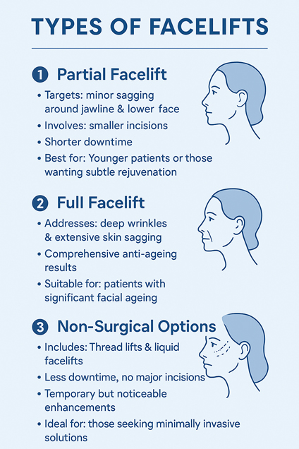Overview of Facelift Surgery by Dr Michael Kernohan