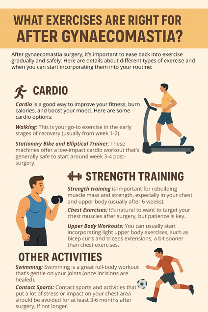 What Exercises Are Right for You after Gynaecomastia by Dr Michael Kernohan What Exercises Are Right for You after Gynaecomastia by Dr Michael Kernohan