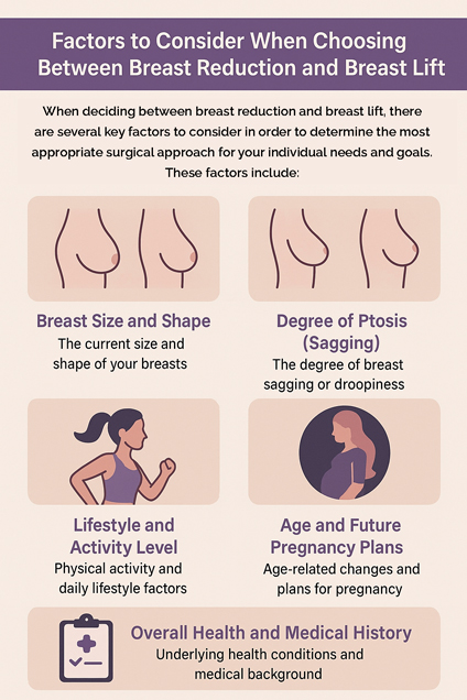 Factors to Consider When Choosing Between Breast Reduction and Breast Lift by Dr Michael Kernohan