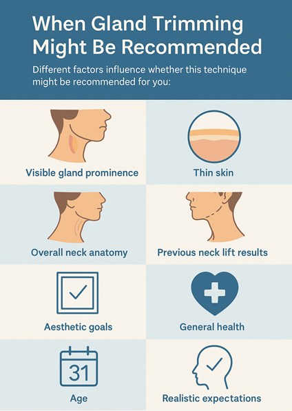 When Gland Trimming Might Be Recommended by Dr Michael Kernohan