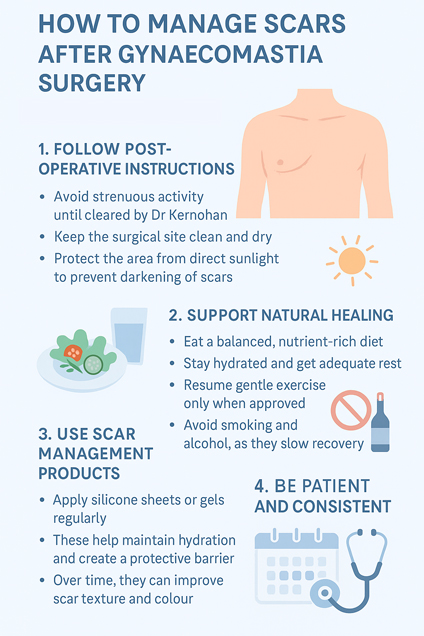 How to Manage Scars after Gynaecomastia Surgery by Dr Michael Kernohan How to Manage Scars after Gynaecomastia Surgery by Dr Michael Kernohan