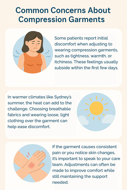 Common Concerns About Compression Garments by Dr Michael Kernohan