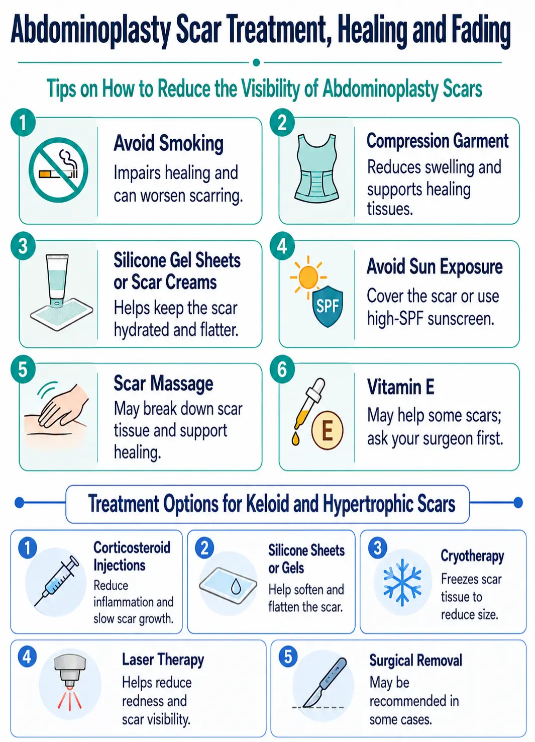 Abdominoplasty scar treatment healing and fading infographic image by Dr Kernohan