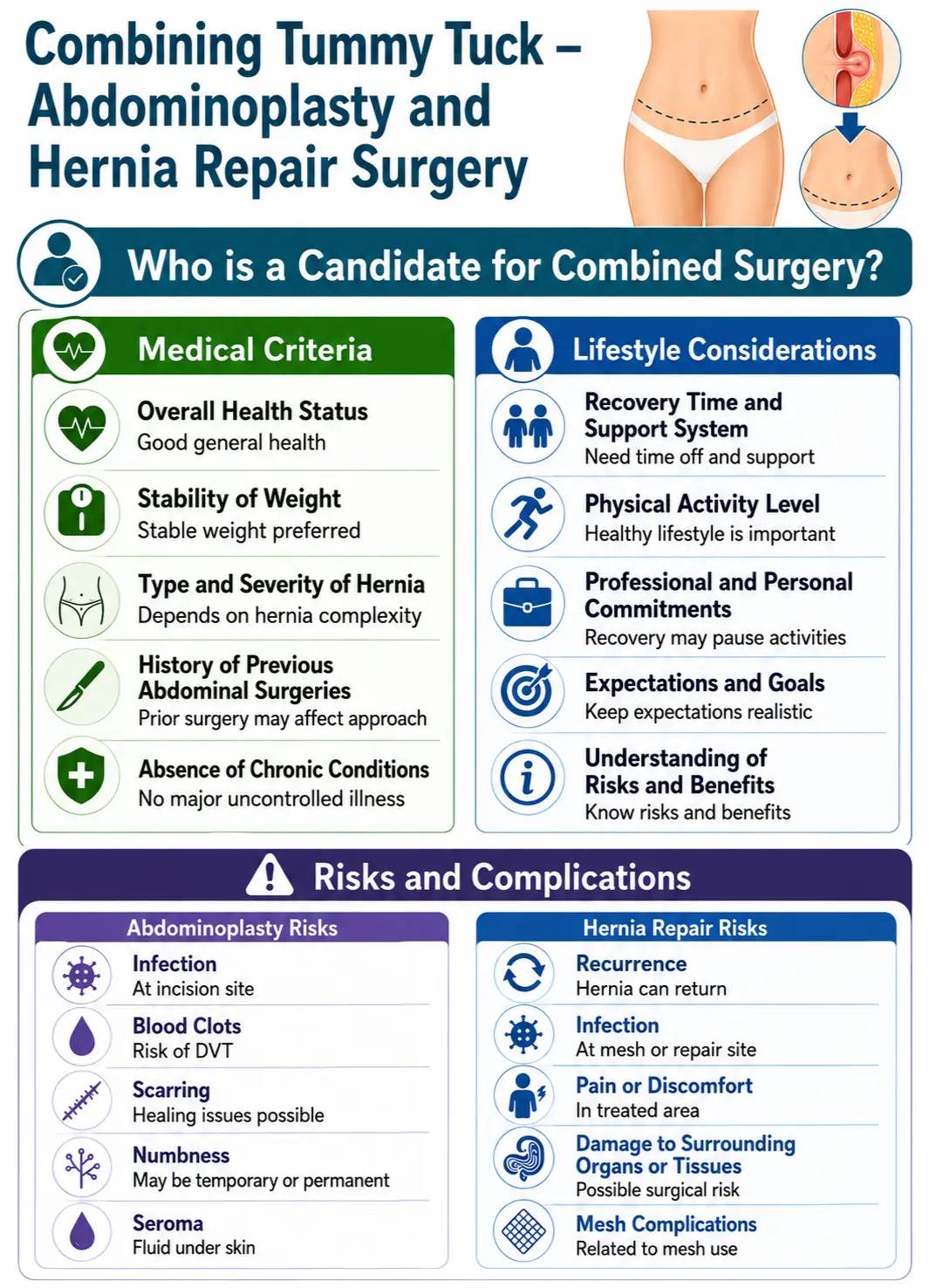 Combining tummy tuck and hernia repair surgery infographic image by Dr Kernohan