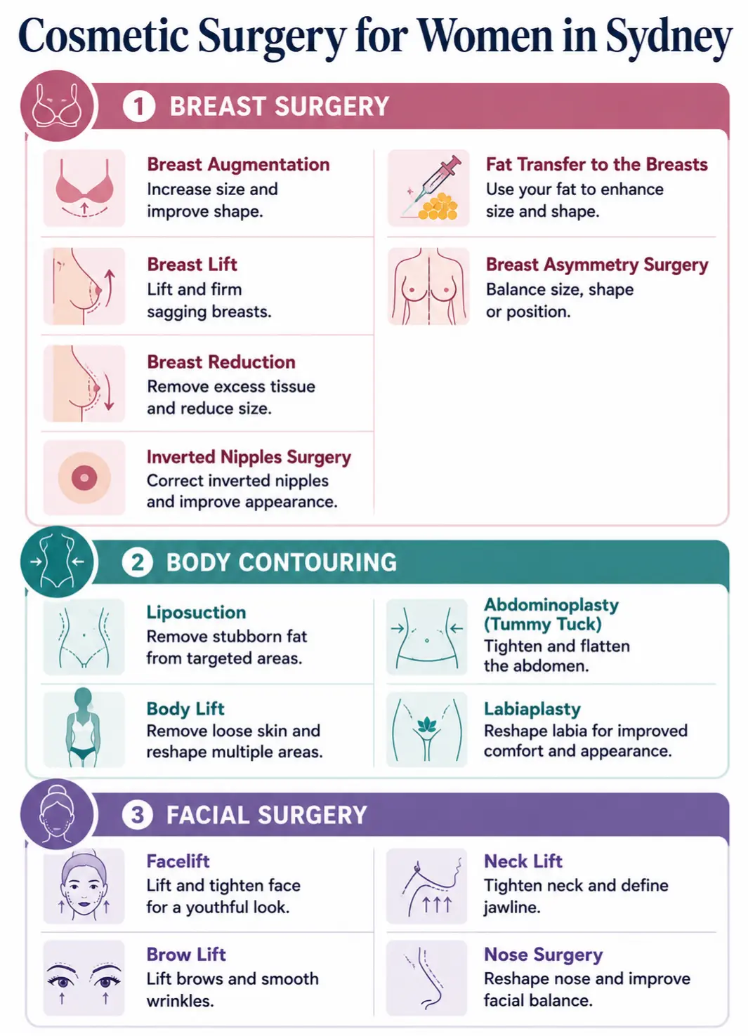Cosmetic surgery for women in Sydney infographic image by Dr Kernohan