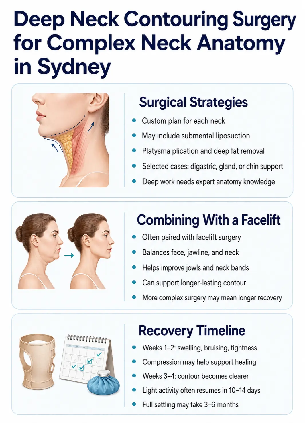 Deep neck contouring surgery for complex neck anatomy in Sydney infographic image by Dr Kernohan