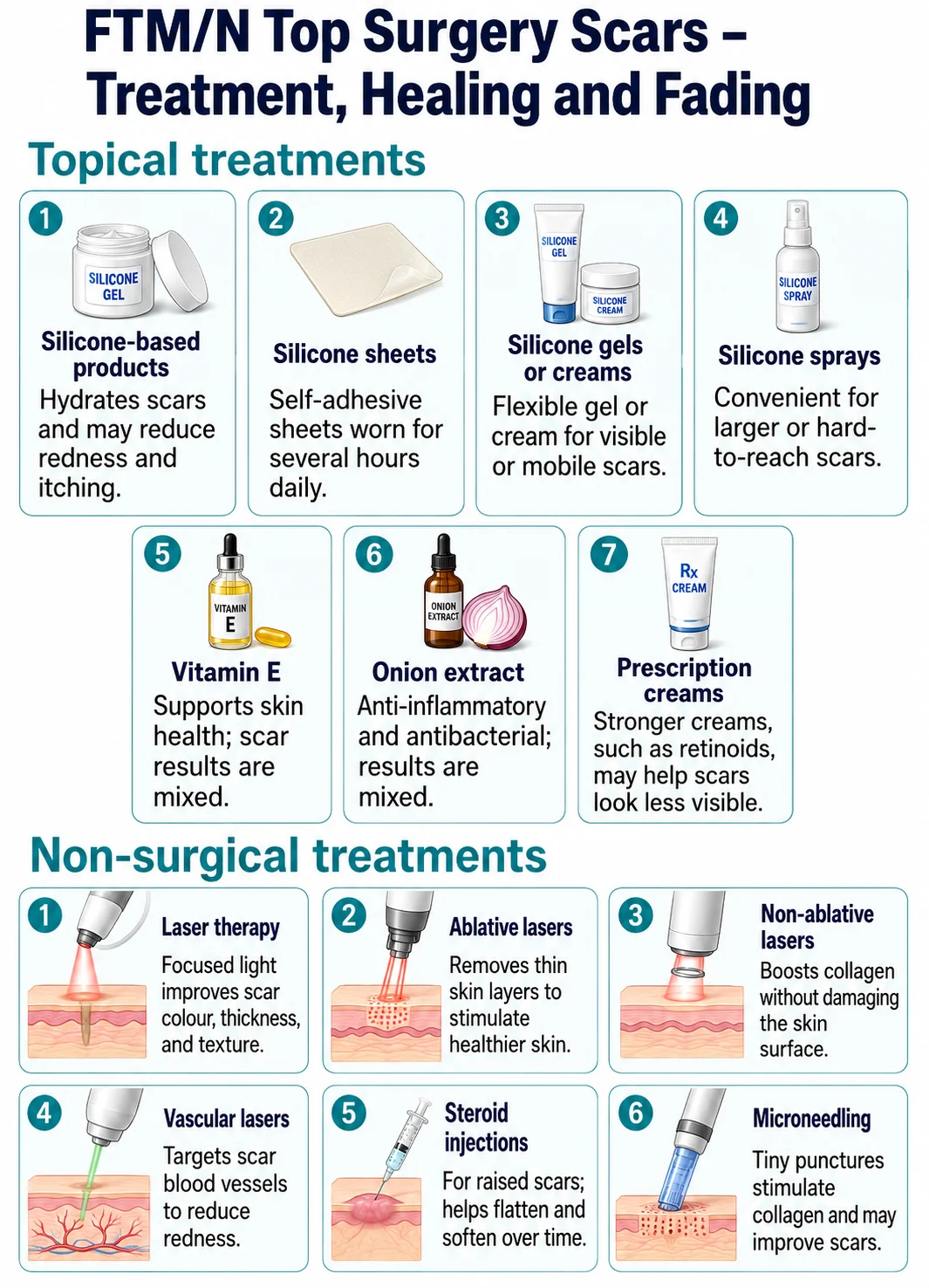 FTM-N top surgery scars - treatment healing and fading infographic image by Dr Kernohan
