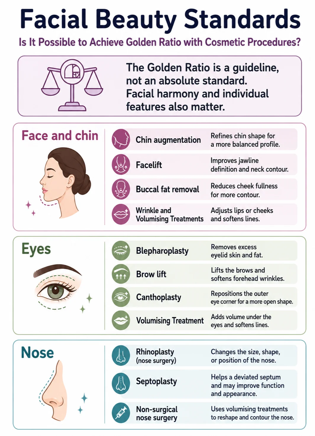 Facial beauty standards infographic image by Dr Kernohan