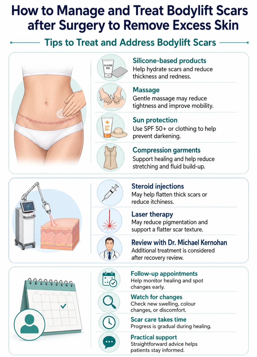 How to manage and treat bodylift scar after surgery to remove excess skin infographic image by Dr Kernohan