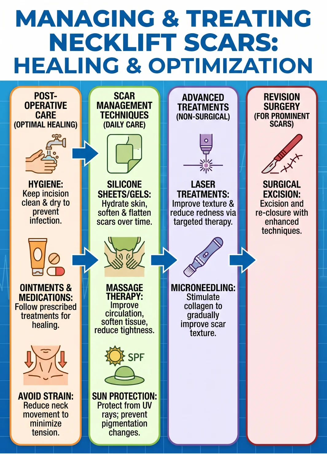 Managing and treating necklift scars infographic image by Dr Kernohan