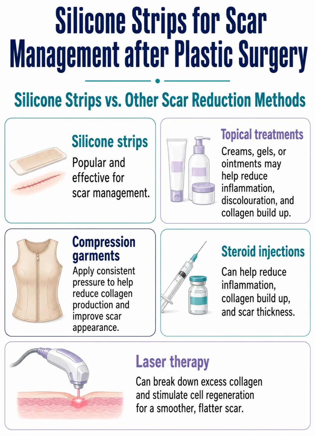 Silicone strips for scar management after plastic surgery infographic image by Dr Kernohan