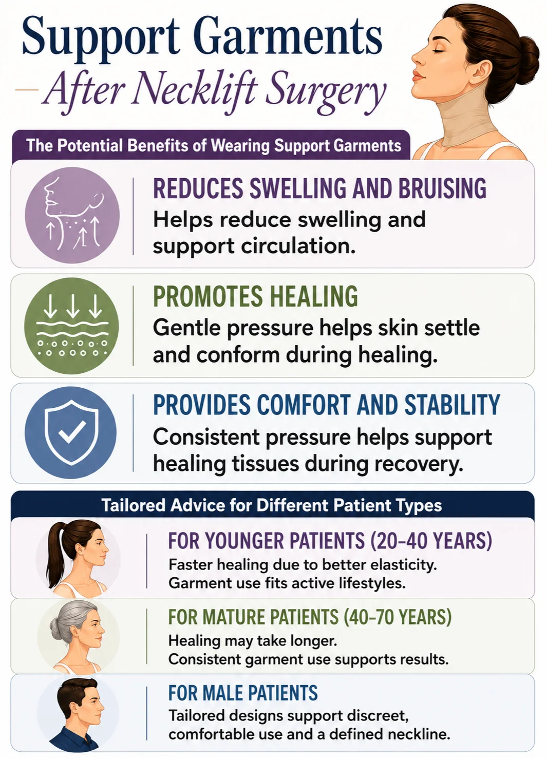 Support garments after necklift surgery infographic image by Dr Kernohan
