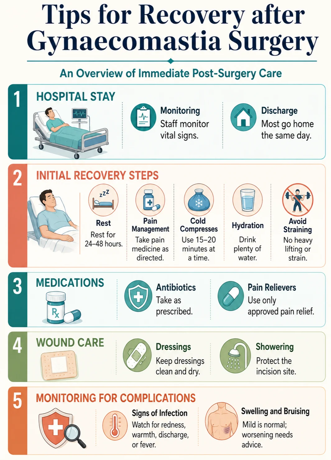 Tips for recovery after gynaecomastia surgery infographic image by Dr Kernohan