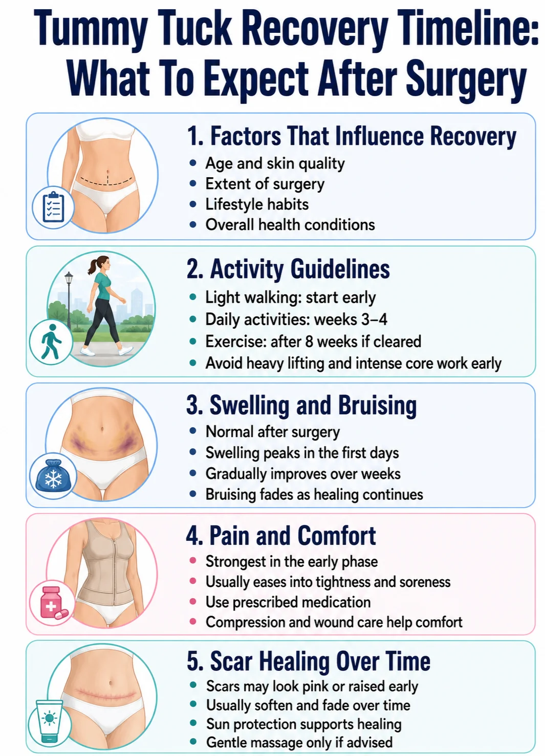 Tummy tuck recovery timeline - what to expect after sugery infographic image by Dr Kernohan