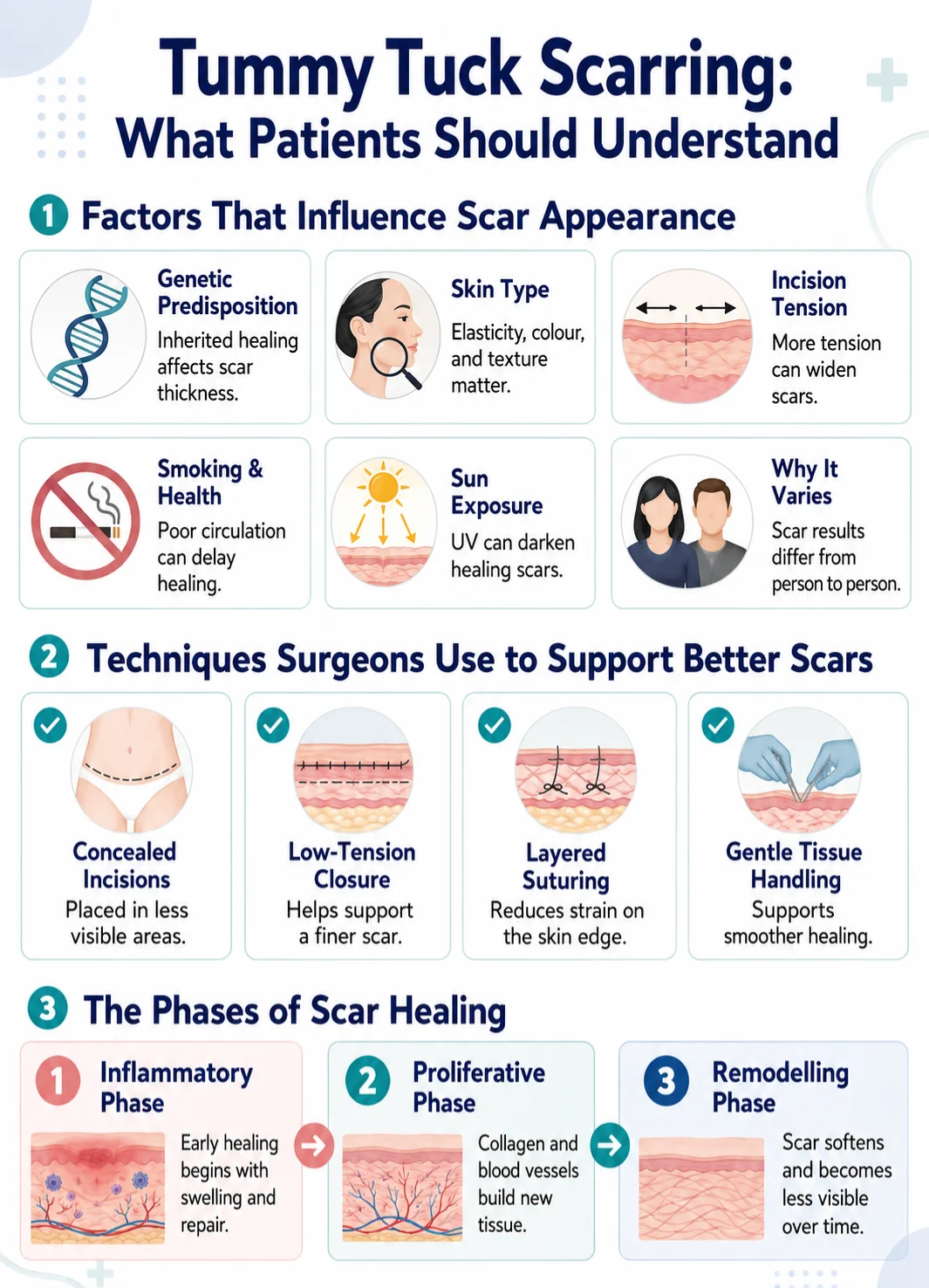 Tummy tuck scarring - what patients should understand infographic image by Dr Kernohan