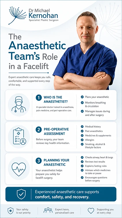 The anaesthetic team’s role in facelift surgery - Dr Micheal Kernohan